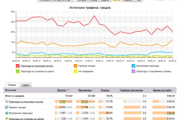 Kraken зеркало рабочее