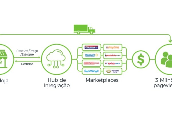 Кракен не работает тор